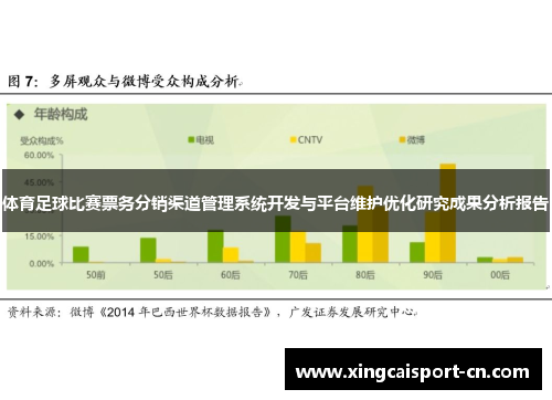 体育足球比赛票务分销渠道管理系统开发与平台维护优化研究成果分析报告