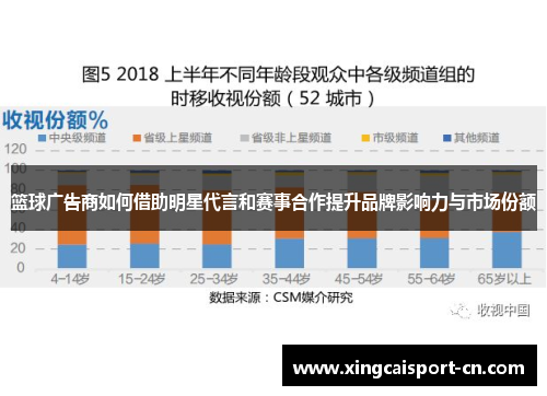 篮球广告商如何借助明星代言和赛事合作提升品牌影响力与市场份额