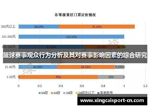 篮球赛事观众行为分析及其对赛事影响因素的综合研究