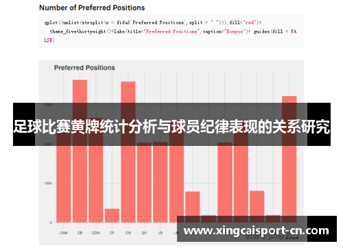 足球比赛黄牌统计分析与球员纪律表现的关系研究