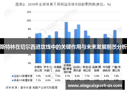 斯特林在切尔西进攻线中的关键作用与未来发展前景分析