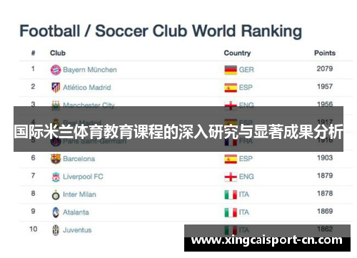 国际米兰体育教育课程的深入研究与显著成果分析