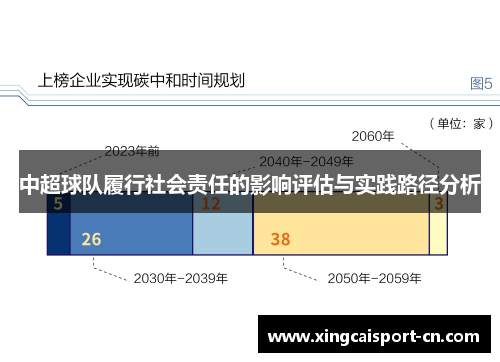 中超球队履行社会责任的影响评估与实践路径分析