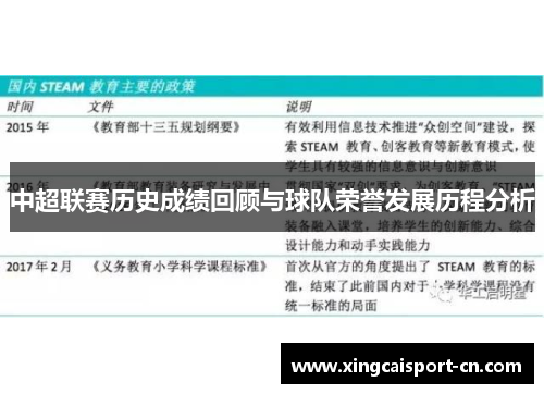 中超联赛历史成绩回顾与球队荣誉发展历程分析