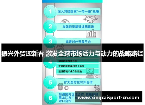 振兴外贸迎新春 激发全球市场活力与动力的战略路径