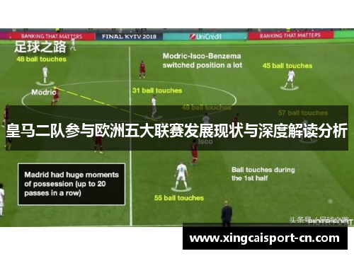 皇马二队参与欧洲五大联赛发展现状与深度解读分析